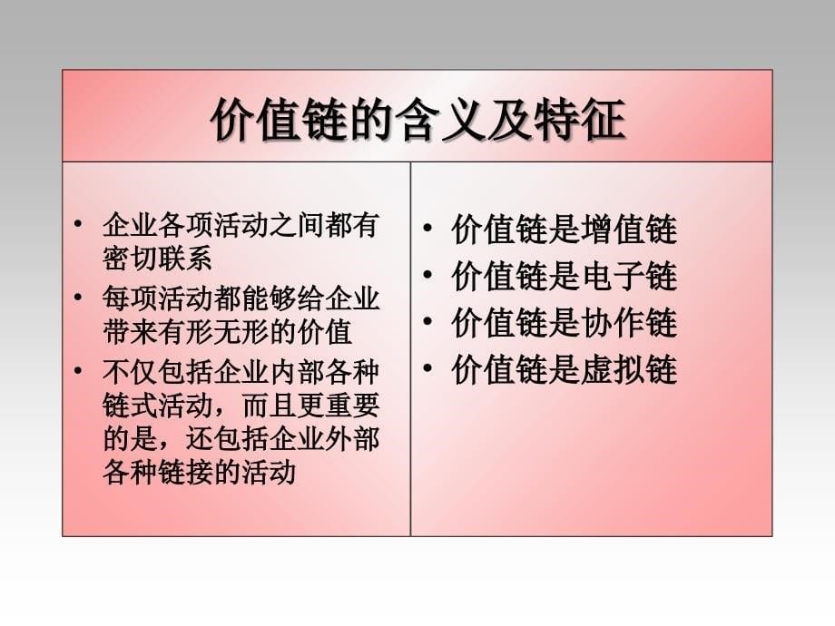 供应链和第三方物流策划第七章 供应链与第三方物流外包_第5页