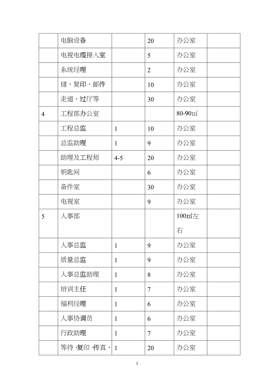 有关酒店的部分资料hlox_第3页