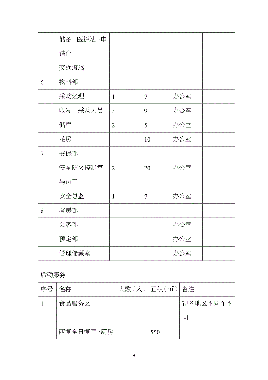 有关酒店的部分资料hlox_第4页