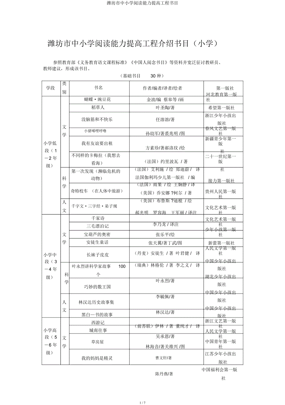 潍坊市中小学阅读能力提升工程书目.docx_第1页