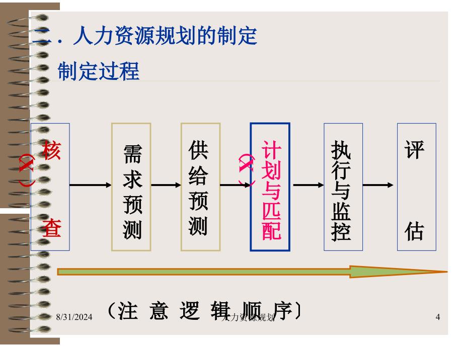 企业人力资源管理人员职业资格培训_第4页