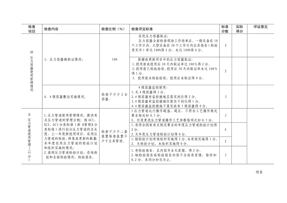 精品资料（2021-2022年收藏）中石化设备大检查压力管道容器常压储罐检查细则_第3页