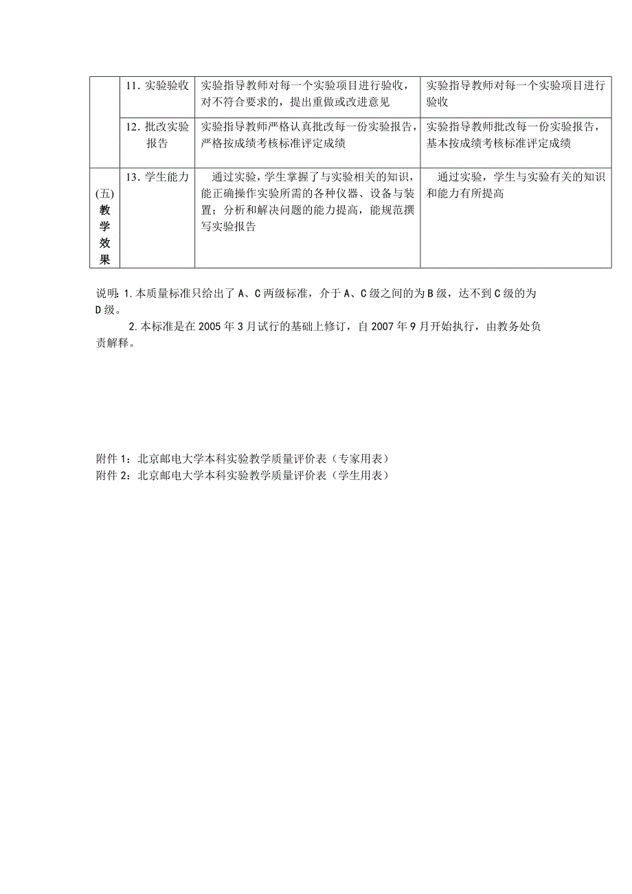 北京邮电大学本科实验教学质量标准_第2页