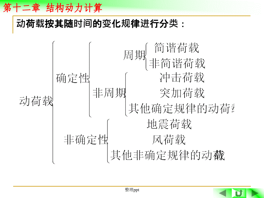 第十二章结构动力计算_第4页