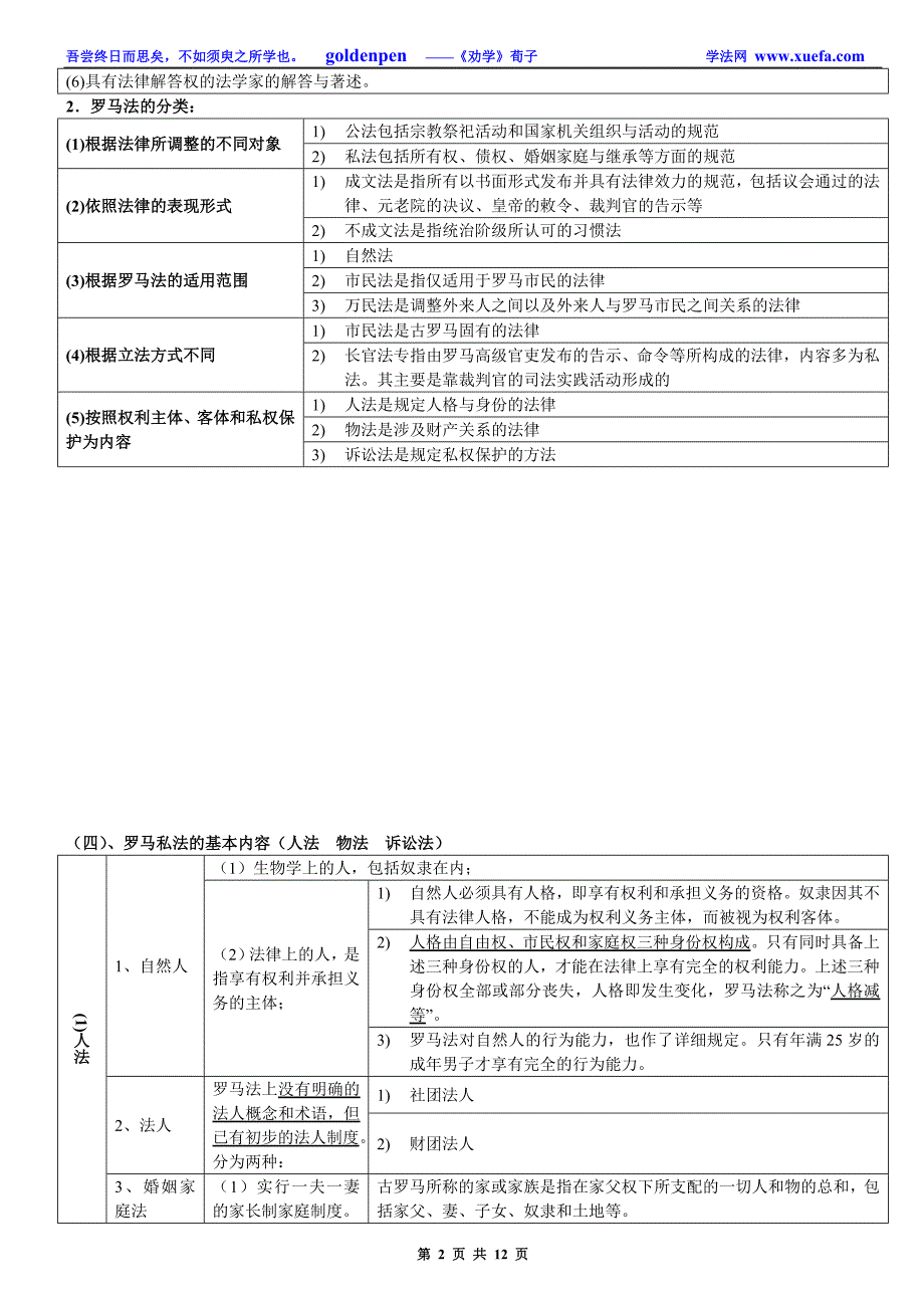 强烈推荐：08年考468分考生的笔记——外国法制史.doc_第2页