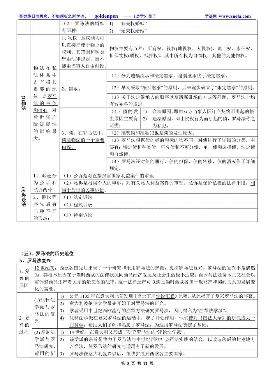 强烈推荐：08年考468分考生的笔记——外国法制史.doc_第3页