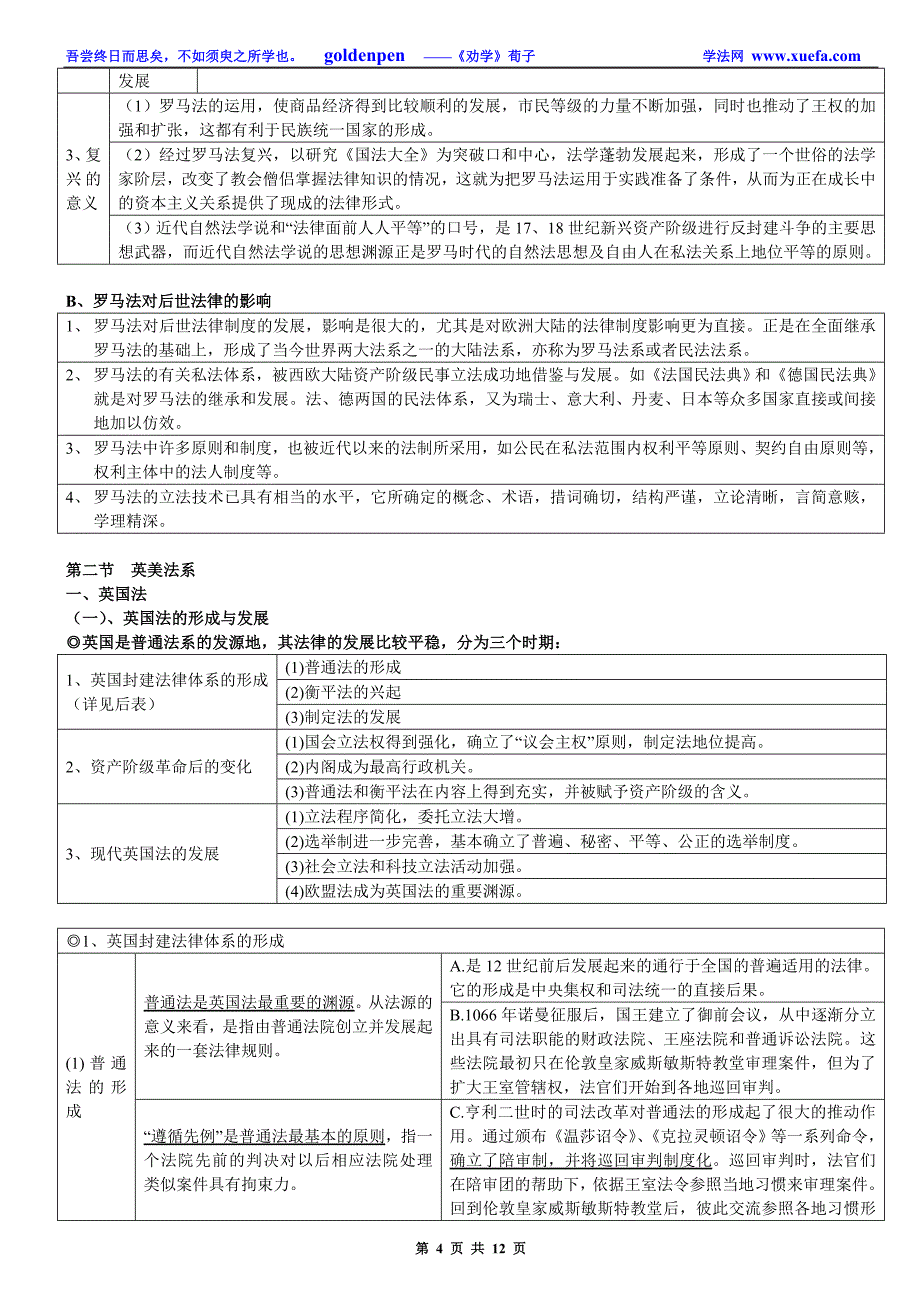 强烈推荐：08年考468分考生的笔记——外国法制史.doc_第4页