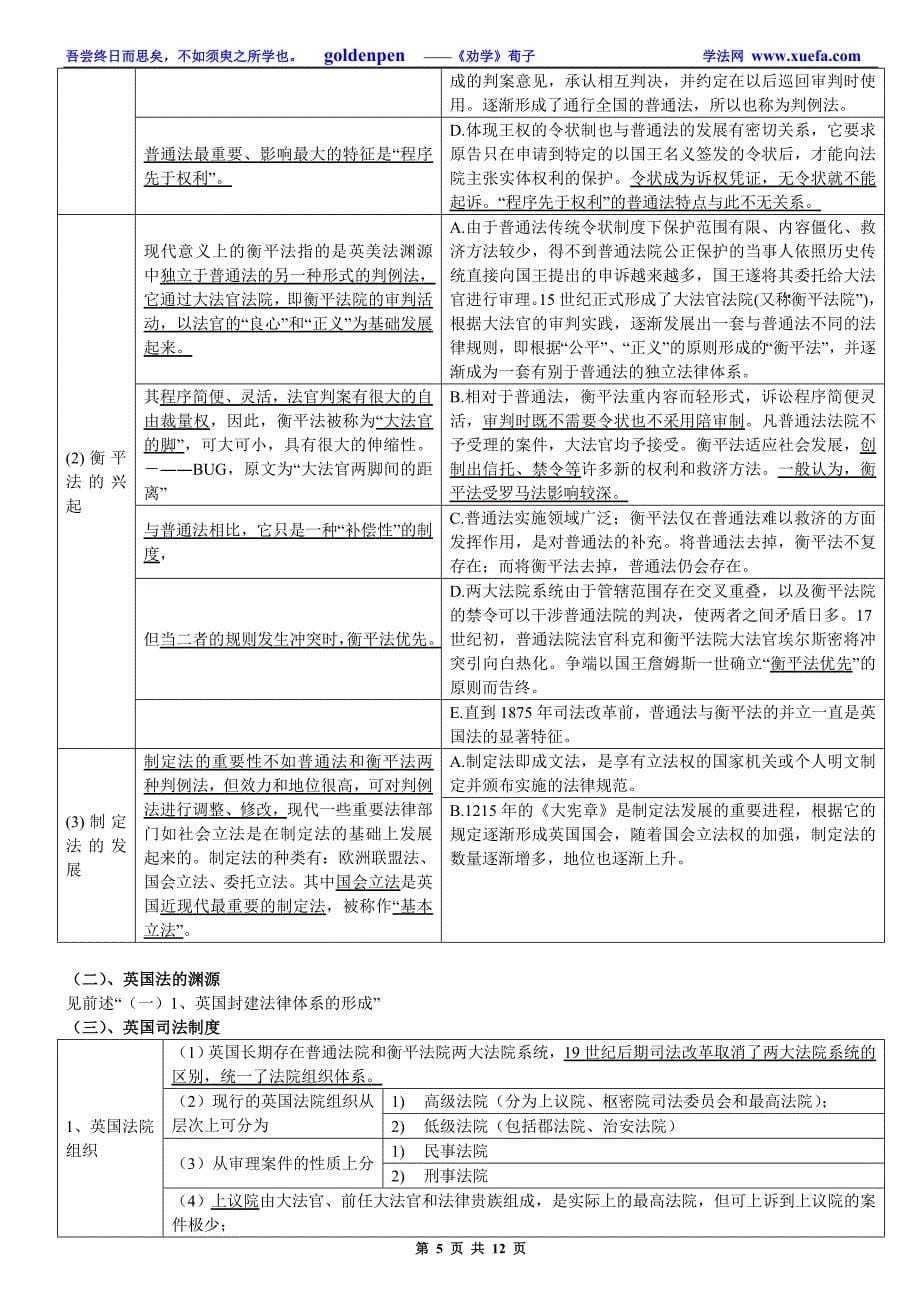 强烈推荐：08年考468分考生的笔记——外国法制史.doc_第5页