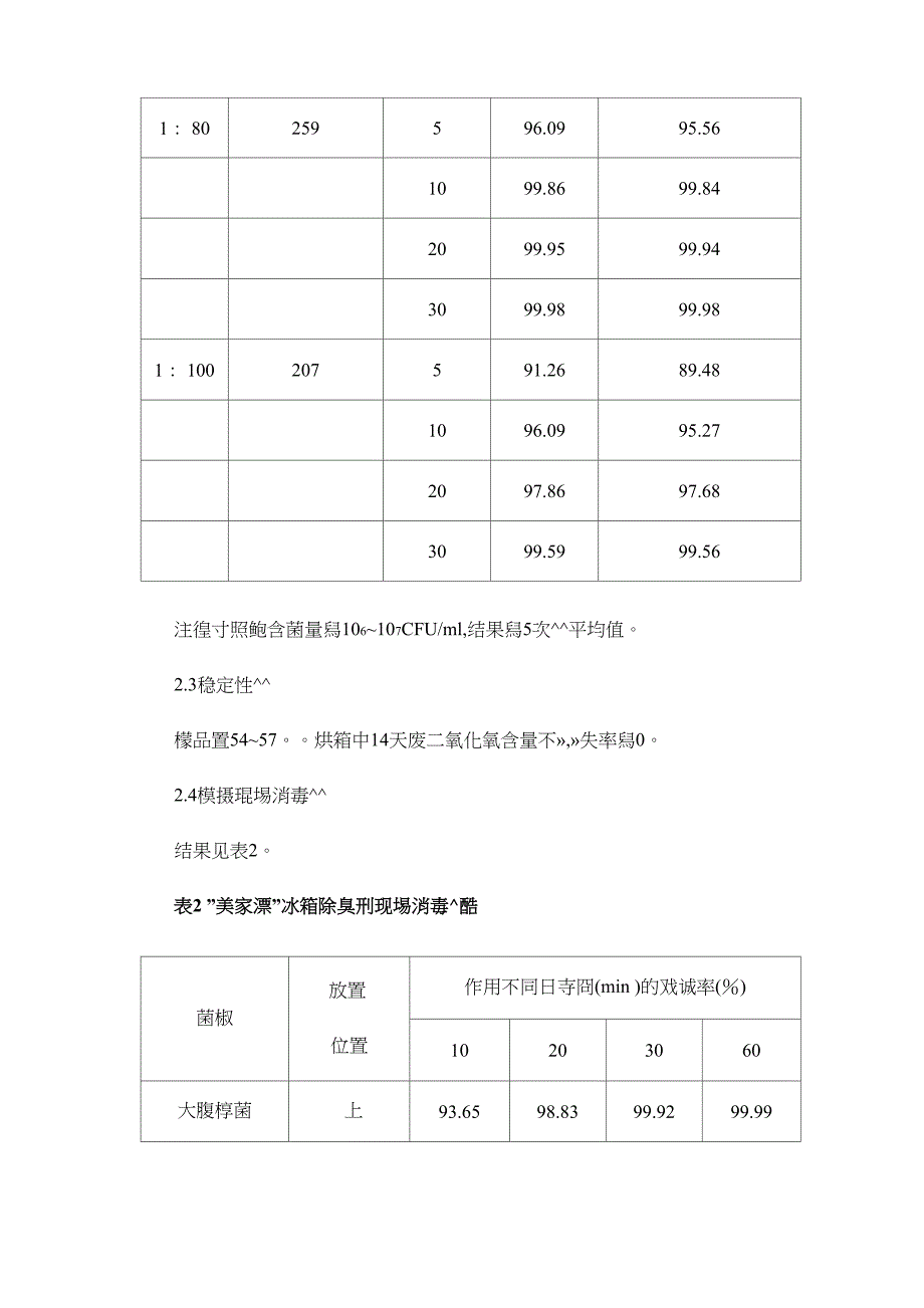 二氧化氯冰箱除臭剂杀菌效果观察_第4页