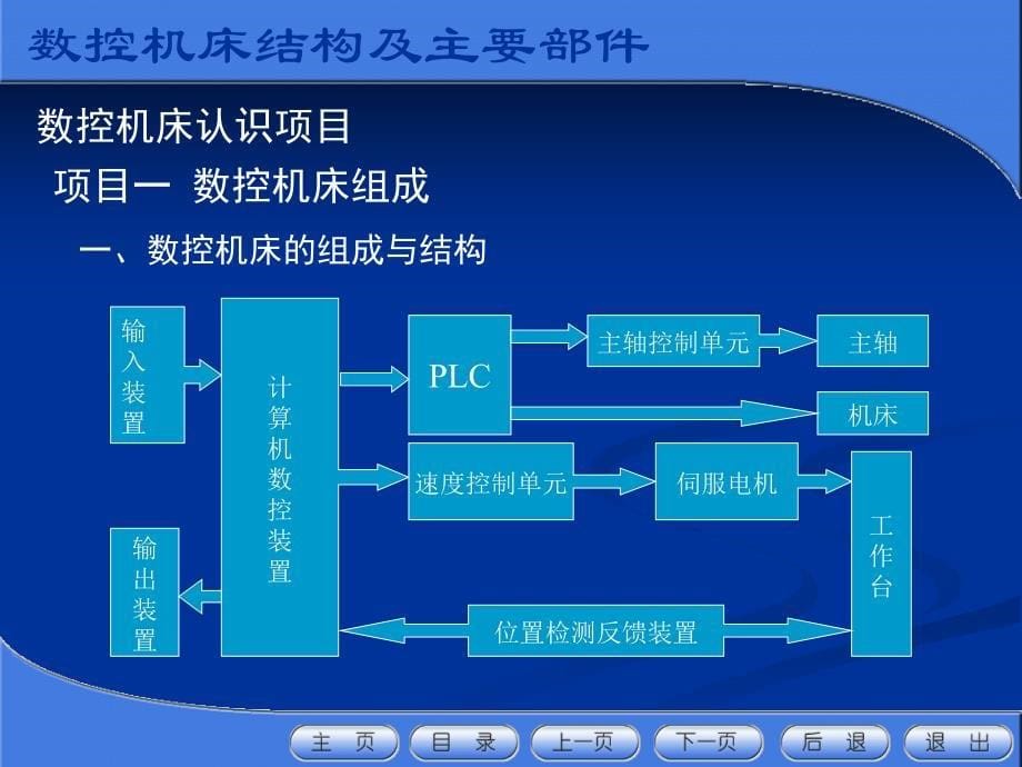 数控机床结构与原理_第5页