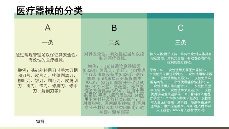 医疗器械临床试验整体流程及其与药物临床试验的不同点资料_第4页