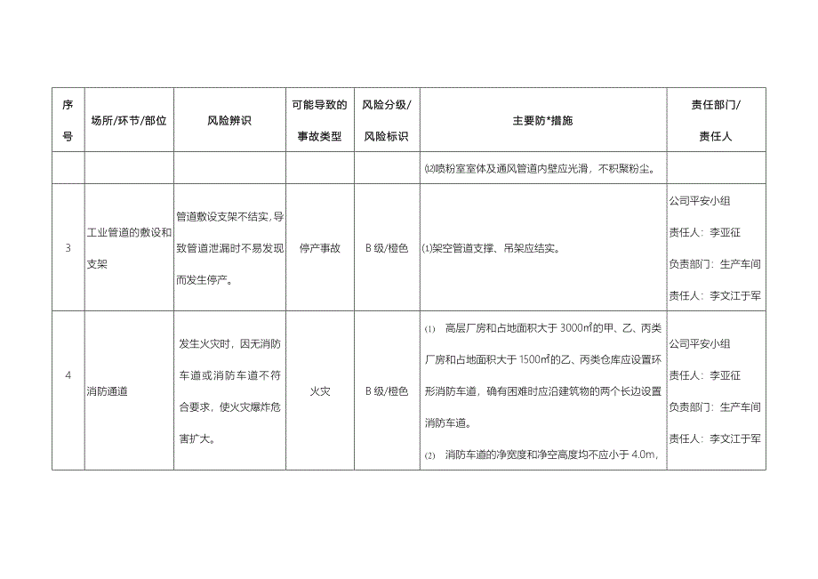 门业安全风险辨识及分级管控台账_第4页