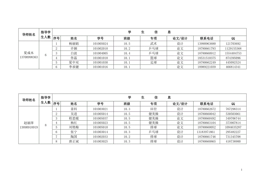 2014届毕业论文(设计)导师学生分配情况_第1页