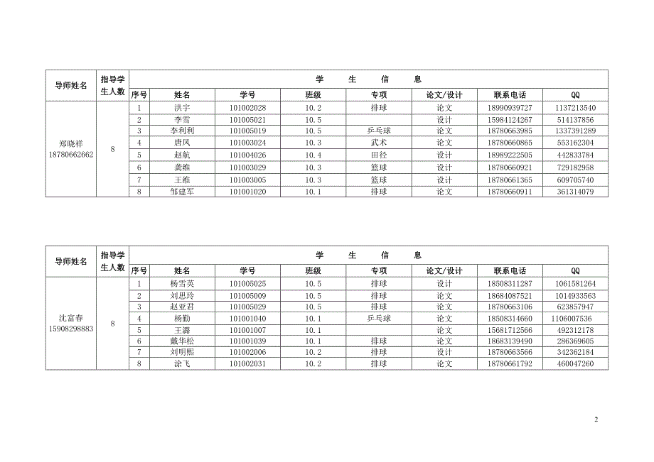 2014届毕业论文(设计)导师学生分配情况_第2页