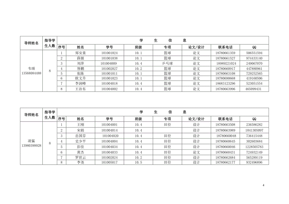 2014届毕业论文(设计)导师学生分配情况_第4页