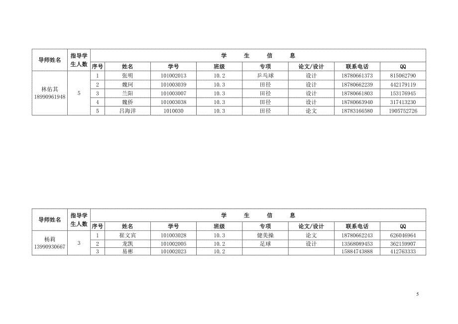 2014届毕业论文(设计)导师学生分配情况_第5页