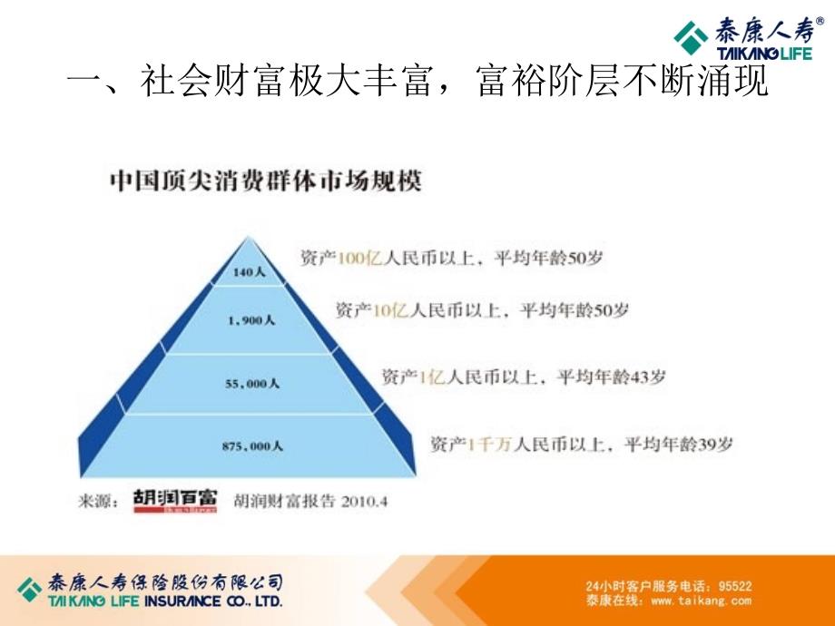 《高端客户营销》PPT课件.ppt_第3页