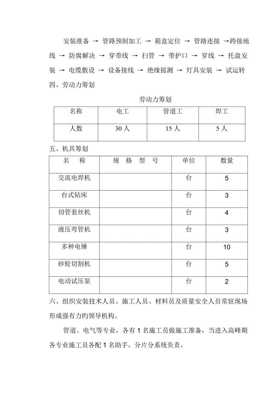 青岛置业有限公司大广场连锁酒店办公楼安装综合施工组织设计_第5页