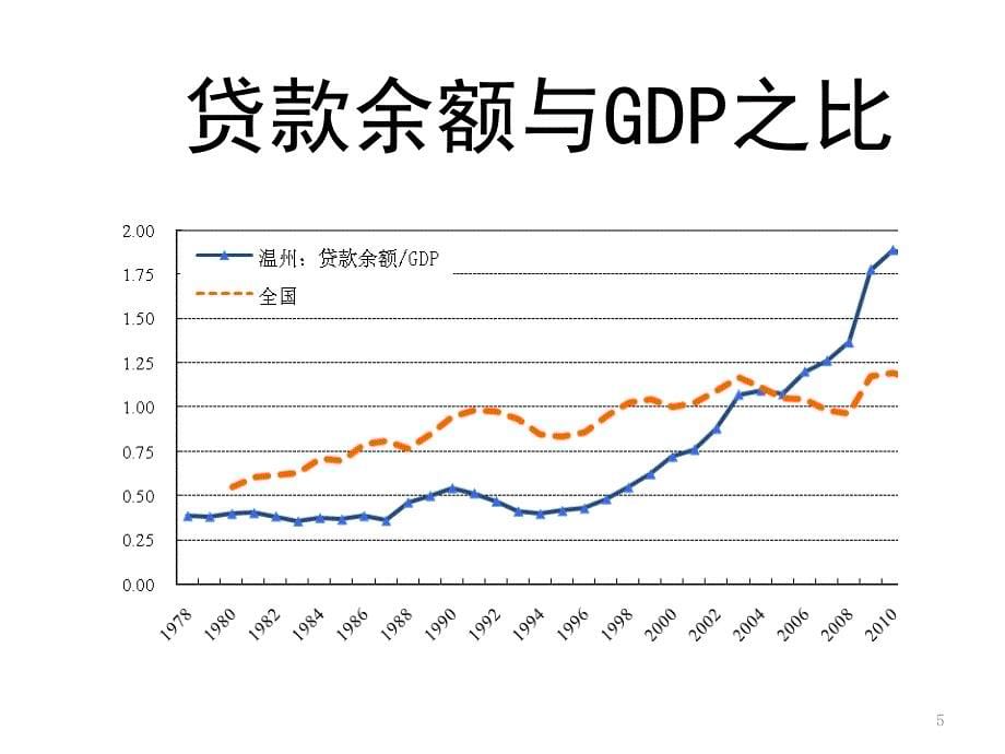 民间借贷利率与民间资本的出路温州案例分析PPT课件_第5页