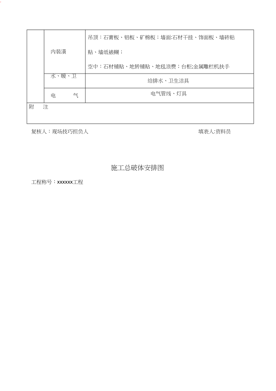 全套建筑工程安全资料公司内部整理版_第2页