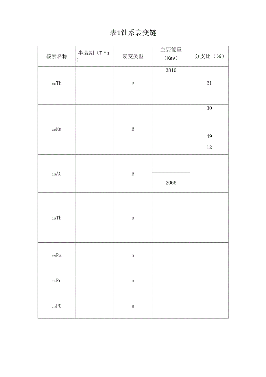 三大衰变系α、β射线情况_第1页
