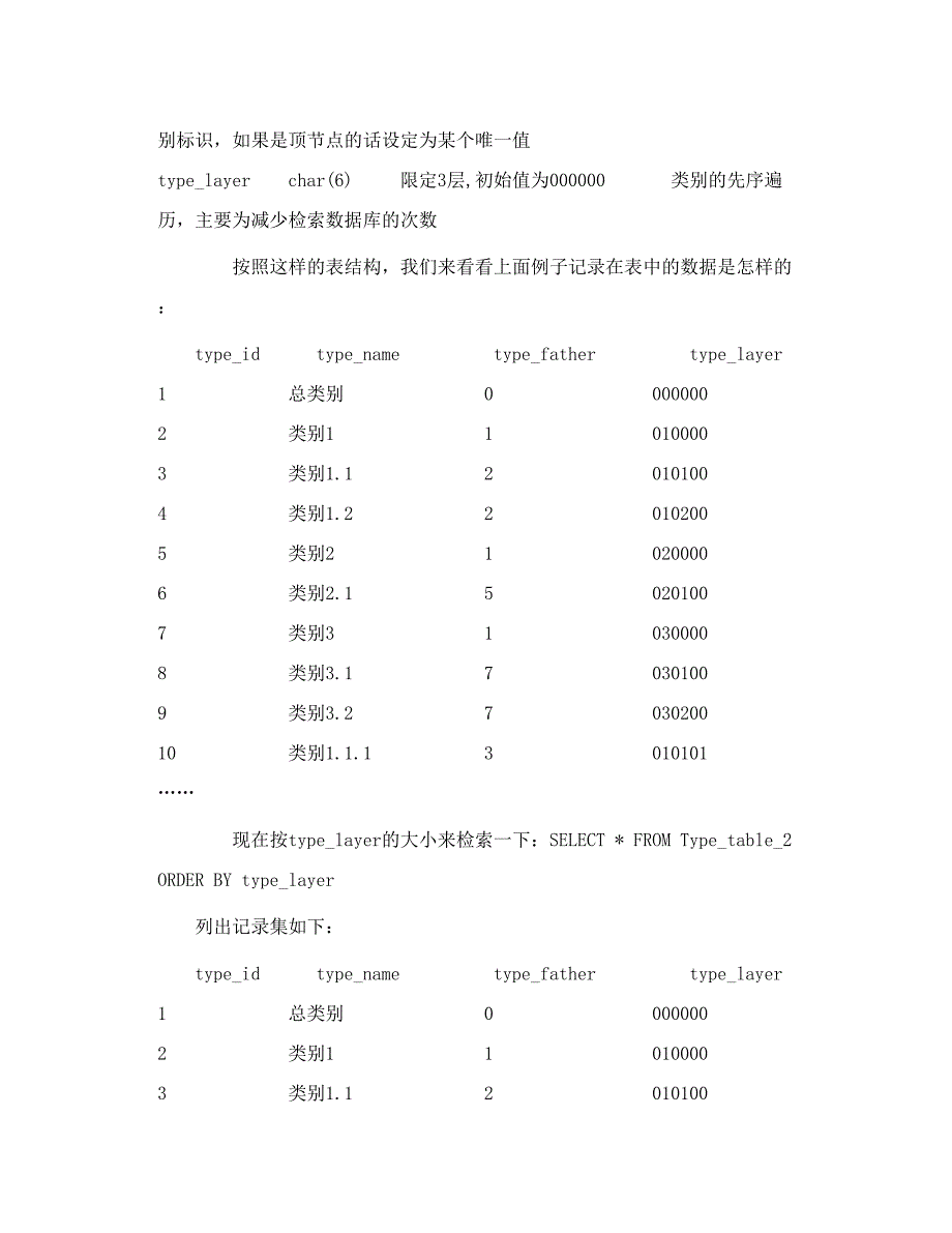 收集常用数据库设计技巧_第3页