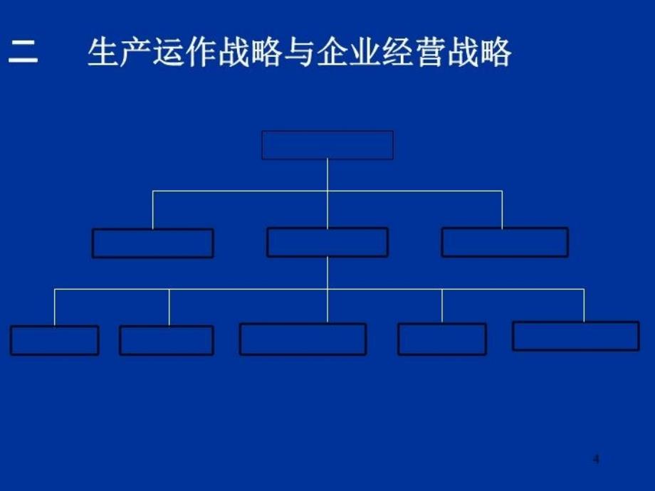 最新博文职教第二章生产与运作战略决策1PPT课件_第4页