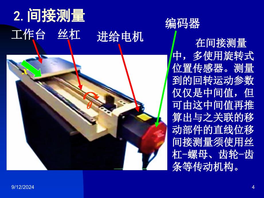 数字式位置传感器_第4页