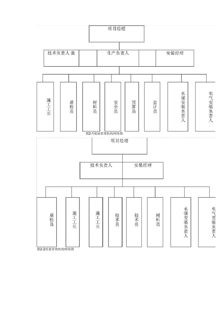 中国人民银行分行发行库营业办公用房工程施工组织设计_第3页