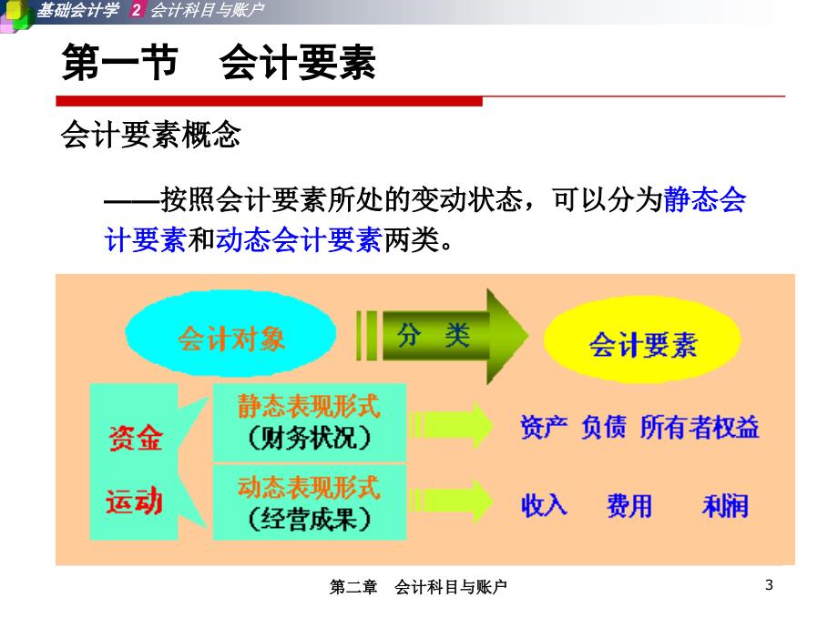 A02会计科目与账户课件_第3页