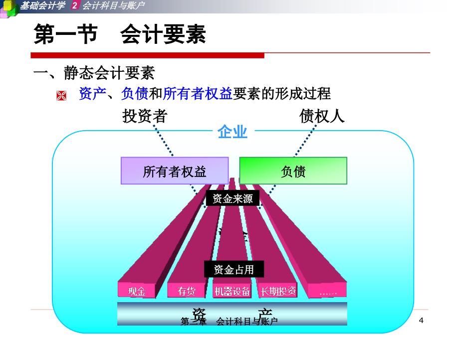 A02会计科目与账户课件_第4页