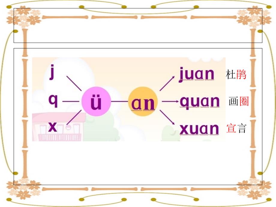 人教版汉语拼音12aneninun&amp;amp#252;n课件_第3页