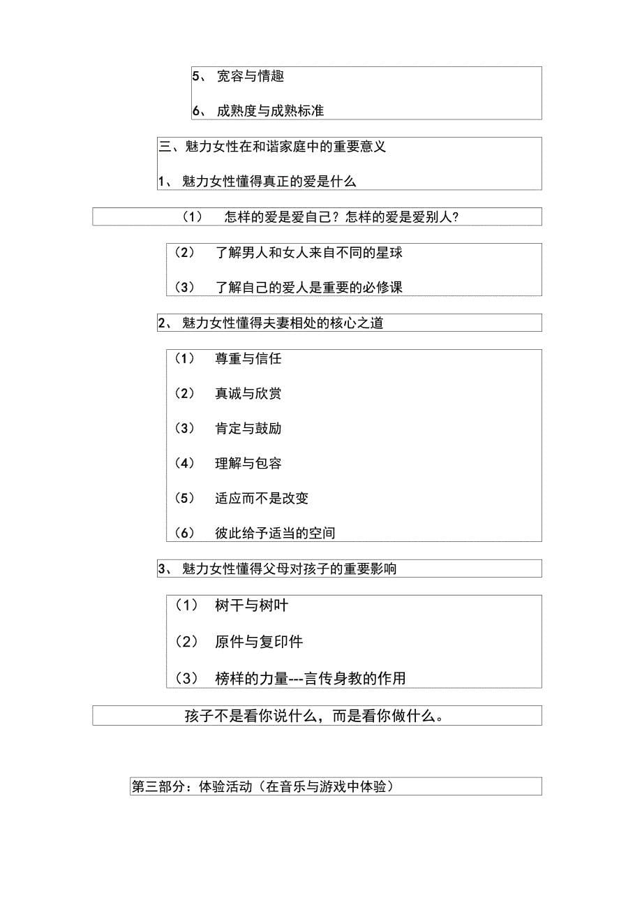 服务礼仪与职业形象塑造培训方案_第5页