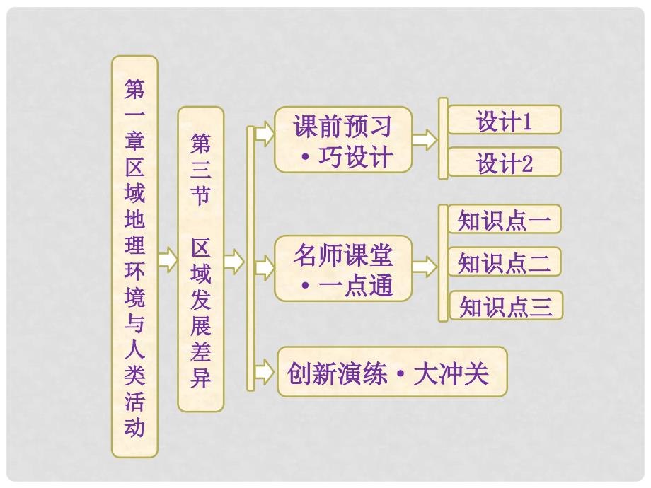 高中地理 第一章 第三节 区域发展差异课件 湘教版必修3_第1页