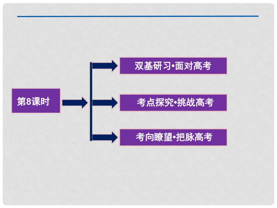 高考数学总复习 第2章第8课时对数函数精品课件 文 新人教B版_第2页