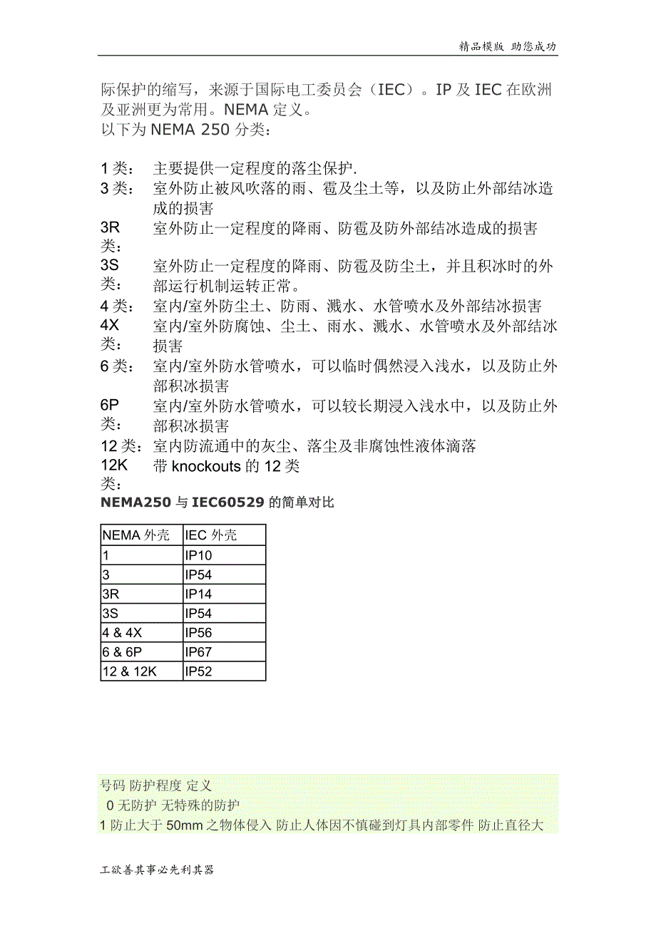 IP等级 与NEMA对照表_第2页