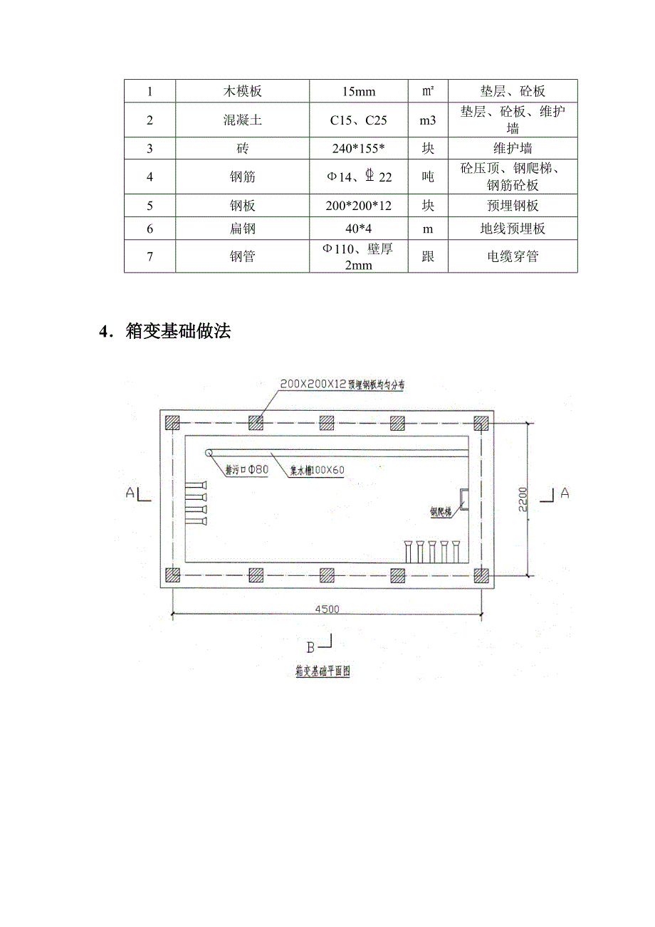 箱变基础施工方案50118_第4页