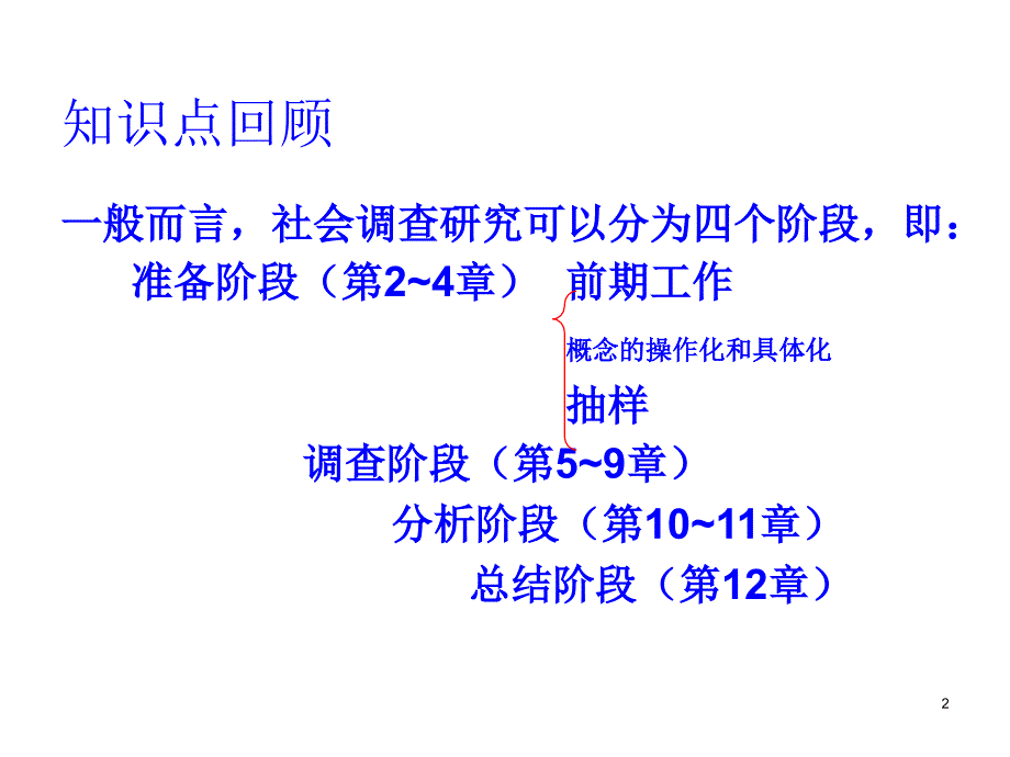 第三章概念的操作化与测量_第2页