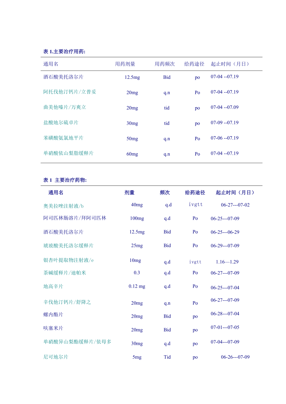 心血管科用药2012.8.doc_第3页