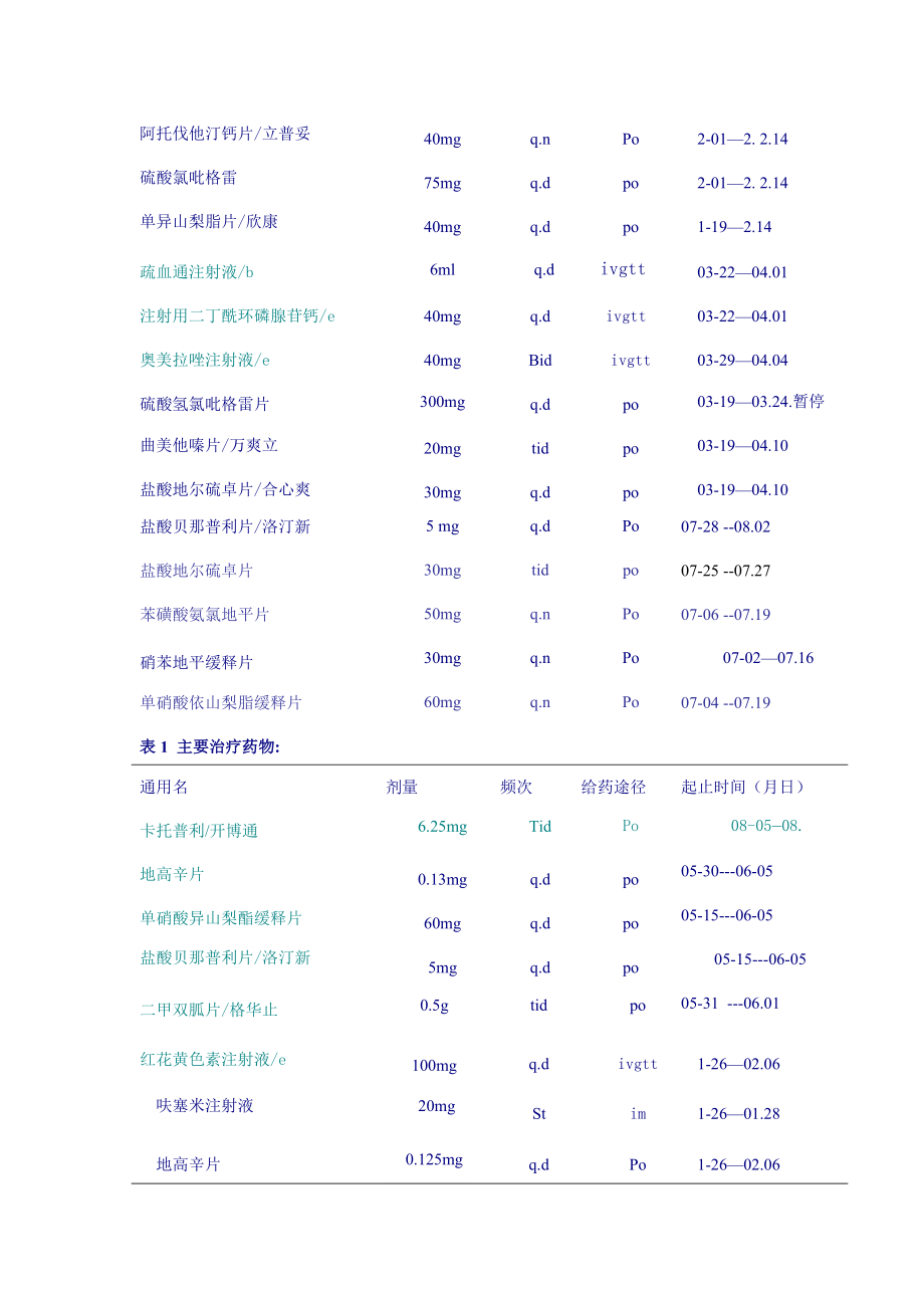 心血管科用药2012.8.doc_第4页