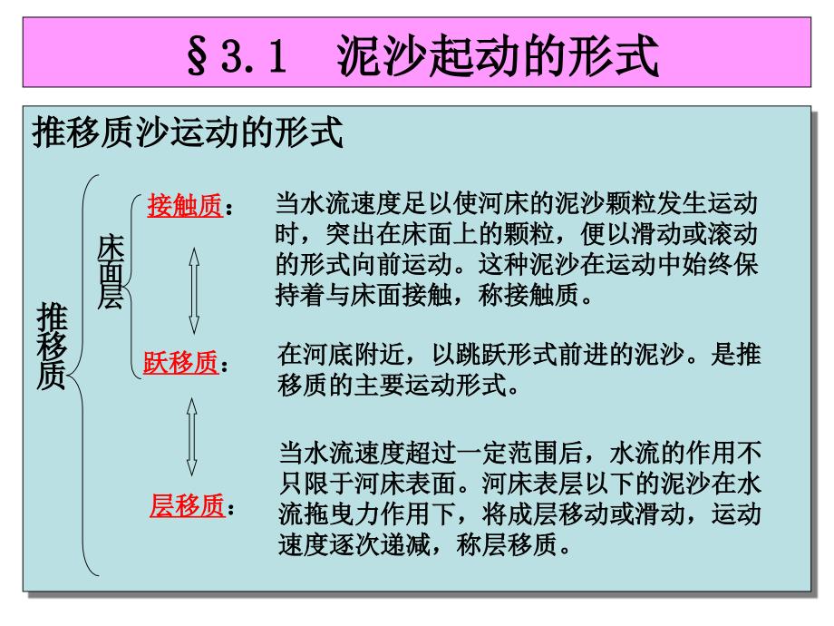 CH3：推移质运动及动床阻力_第4页