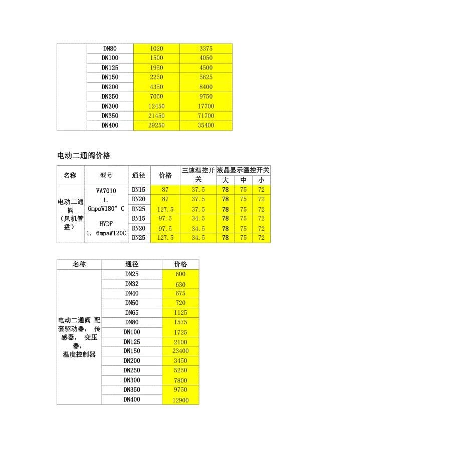 液动排泥阀_第5页