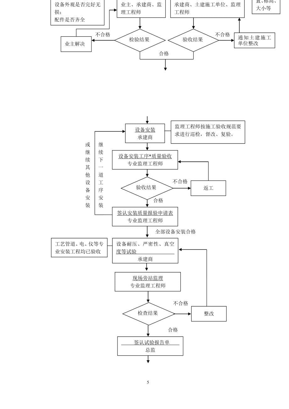 小营静设备安装工程监理实施细则_第5页