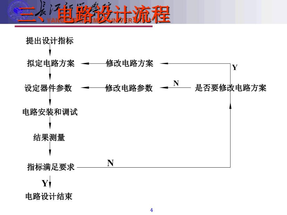 晶体管放大设计课件_第4页