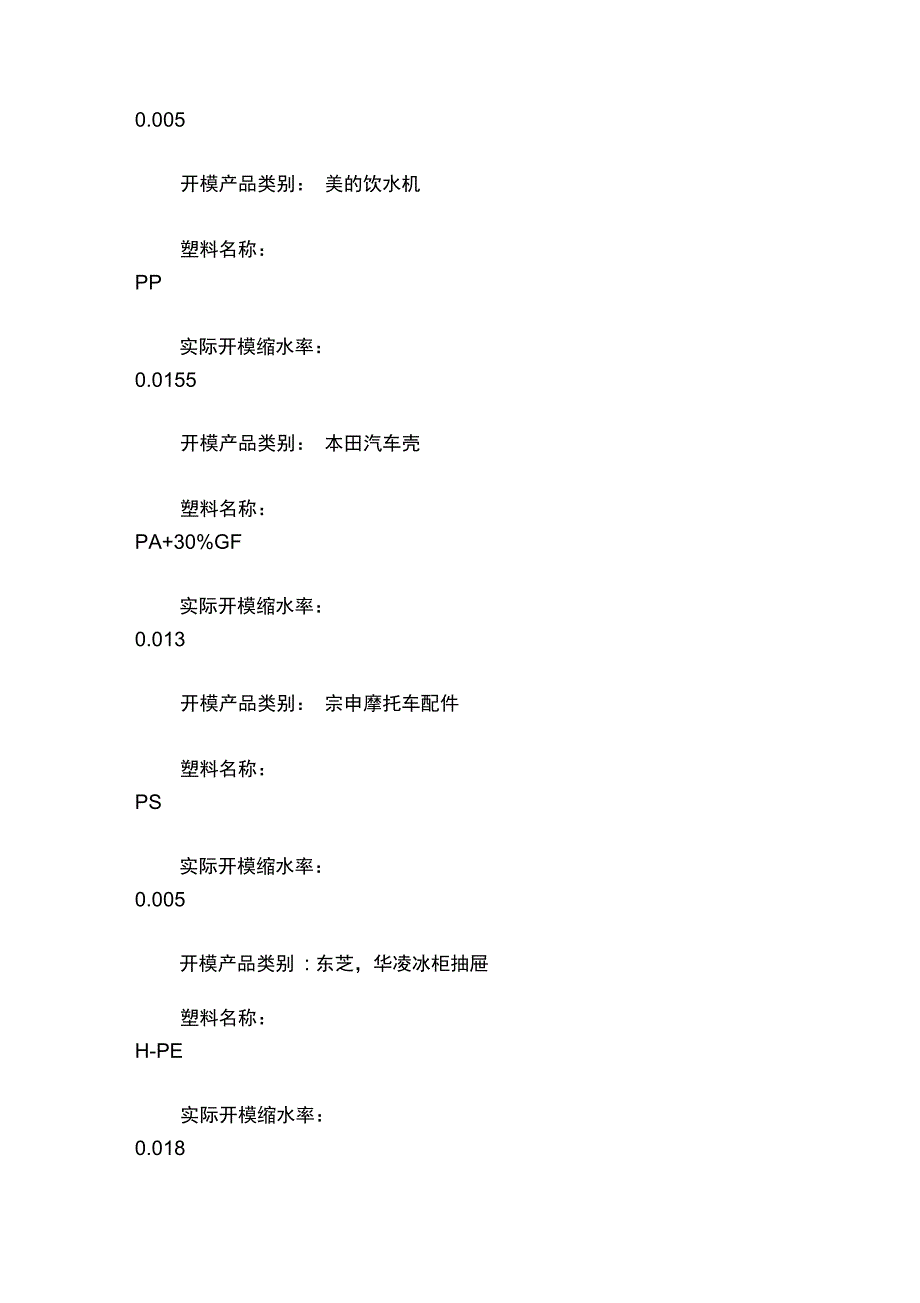 塑胶材料缩水率测试结果_第2页