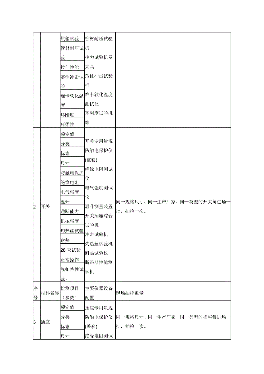 四川材料检验的通知及标准_第3页