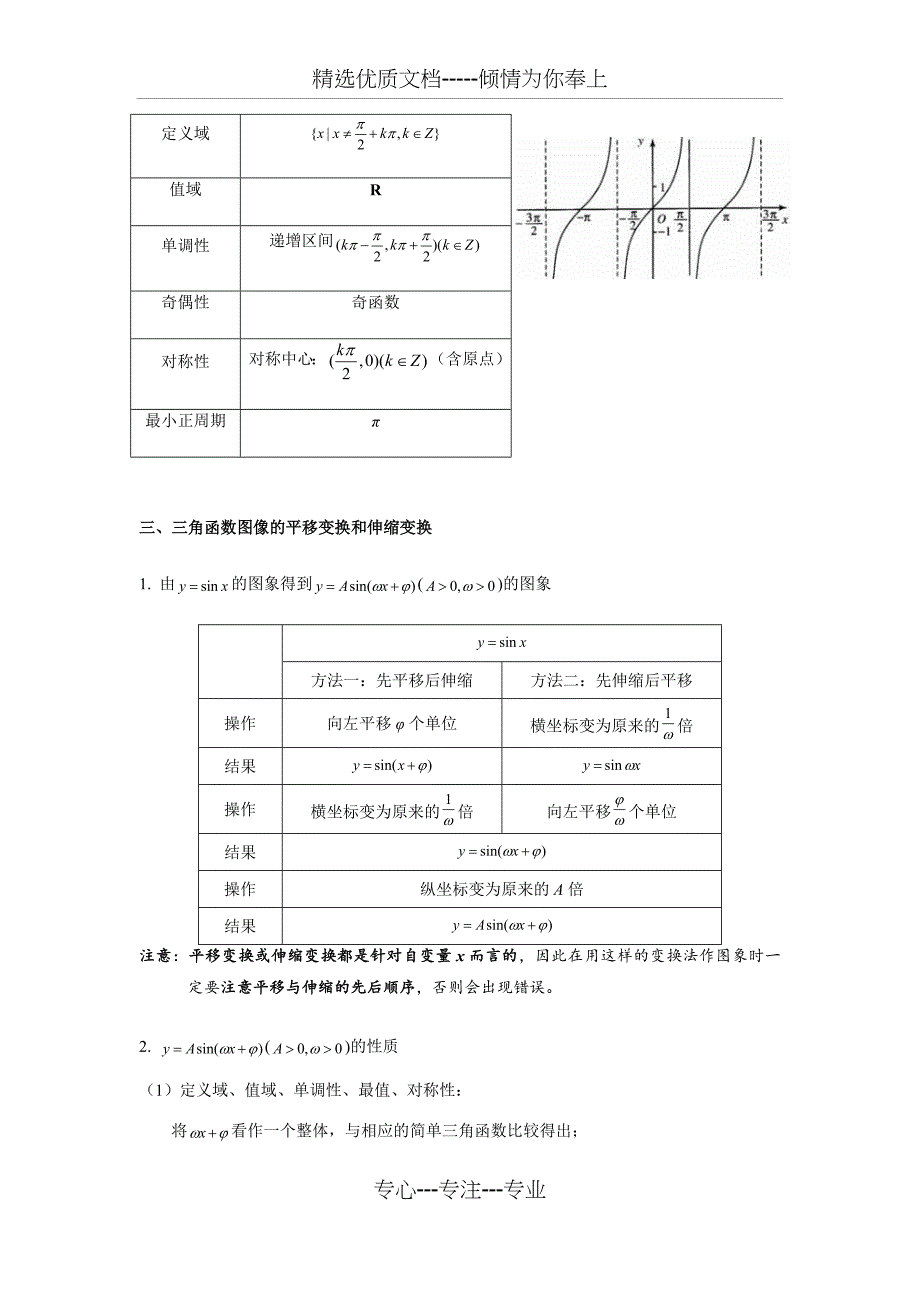 最全三角函数的图像与性质知识点总结_第2页