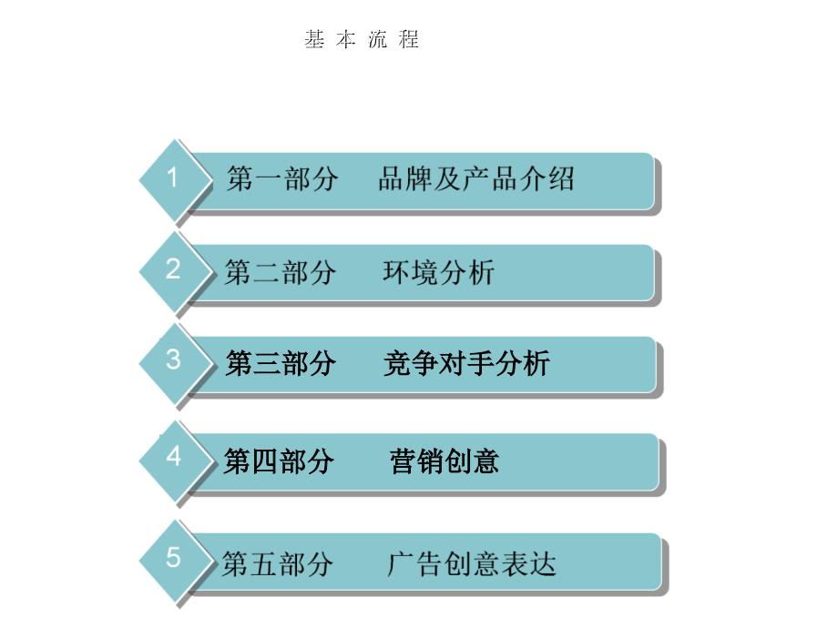 芬必得整合营销策划案_第2页