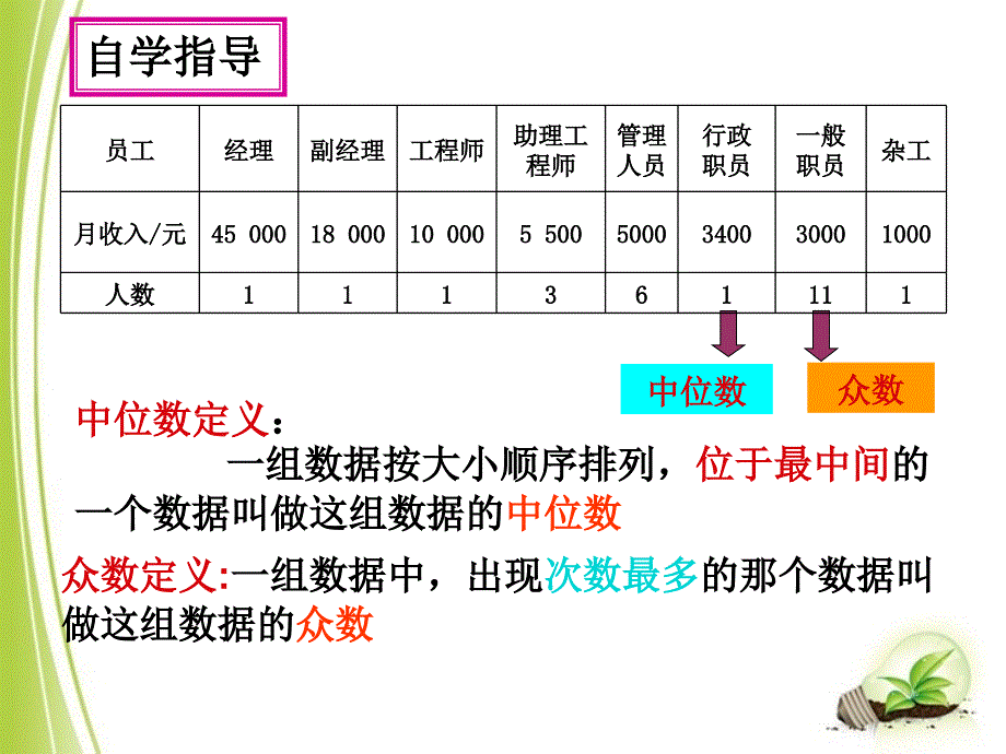 20.1.2中位数与众数_第4页