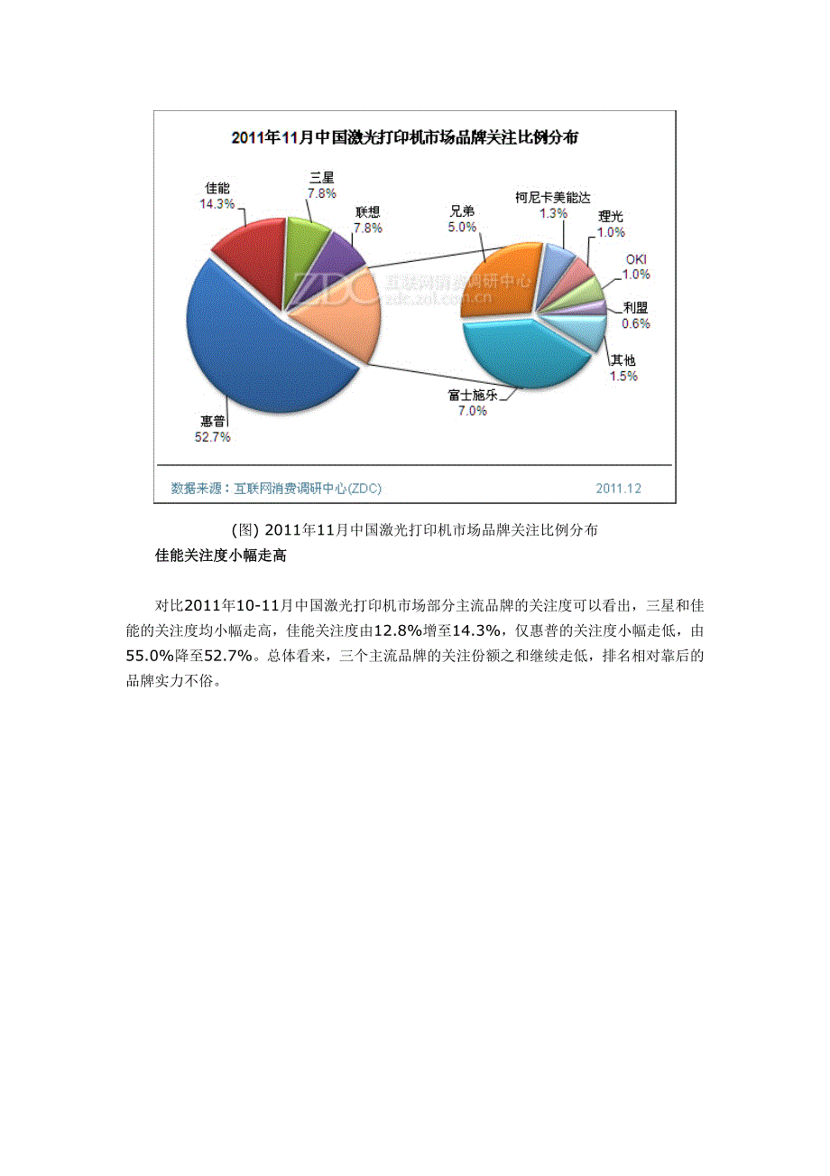 XXXX年11月中国激光打印机市场分析报告(简版)_第2页